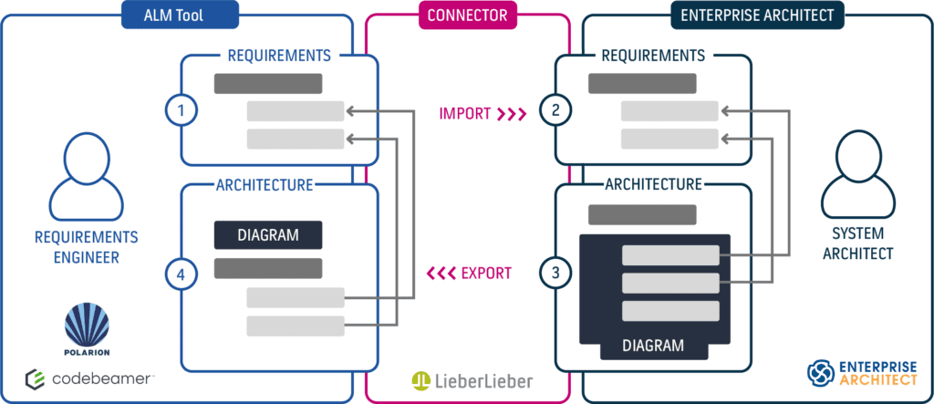 LemonTree Workflow