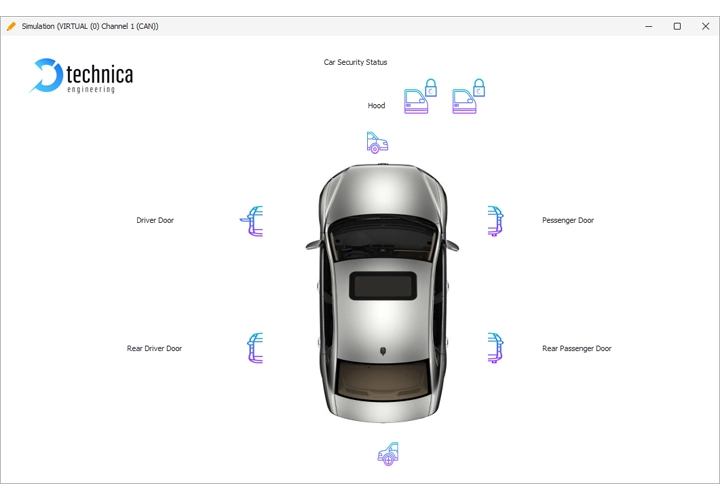 ANDi – Automotive Network Diagnoser