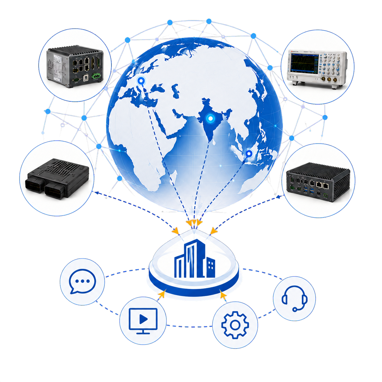 Global technology network connected with local engineering and support services