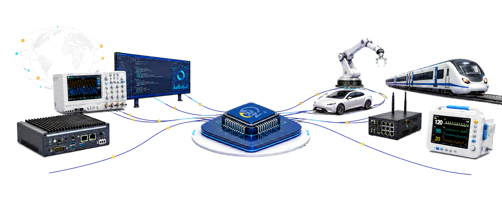 RN Embedded technology ecosystem connecting embedded systems, automotive, industrial automation, railways and test equipment