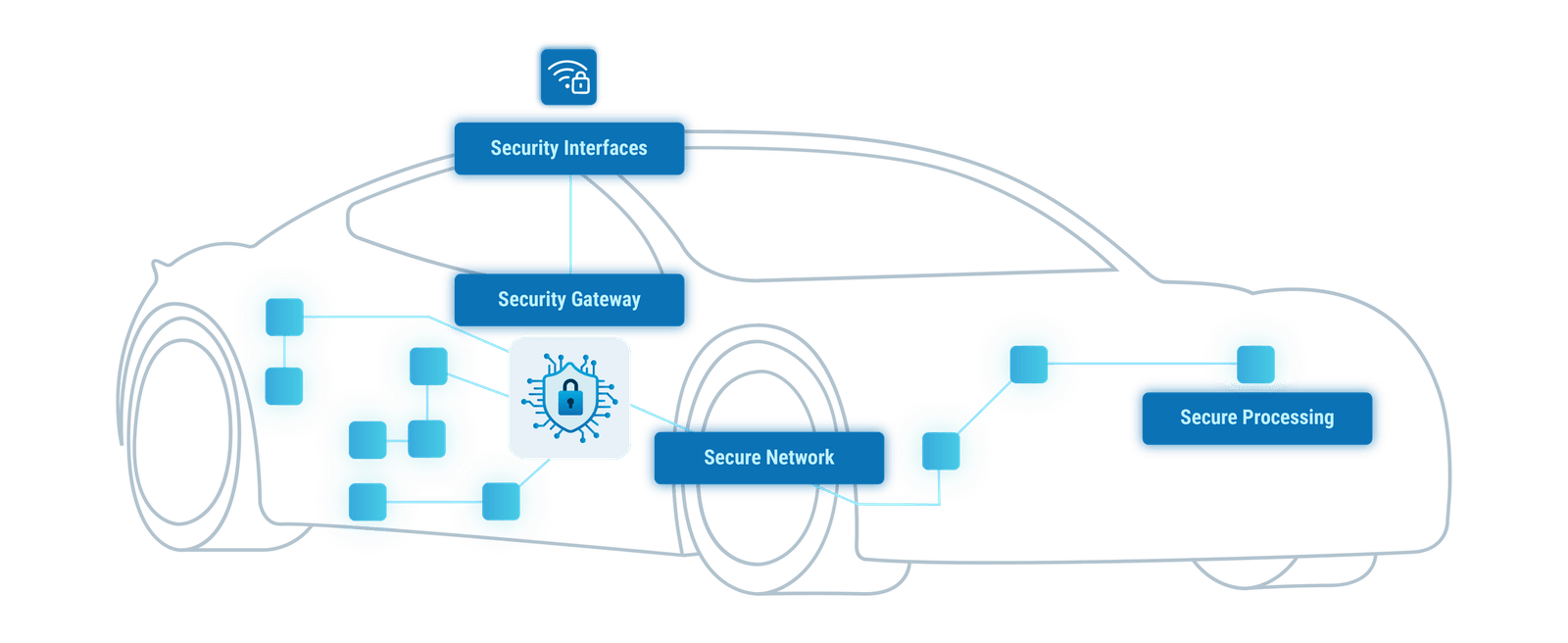 Technica Engineering Automotive Ethernet and vehicle network testing products