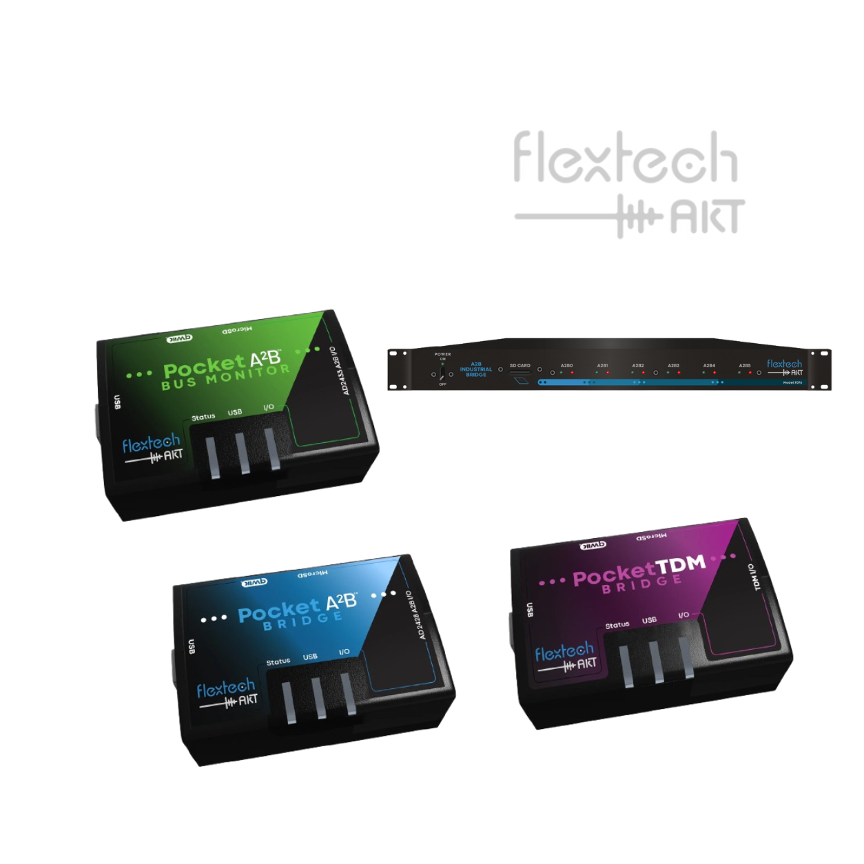 FlexTech AKT automotive A²B test tools