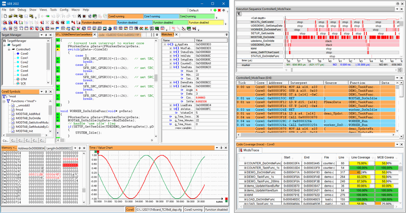PLS embedded software debugging and trace development environment