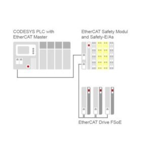 CODESYS Safety for EtherCAT Safety Module SL