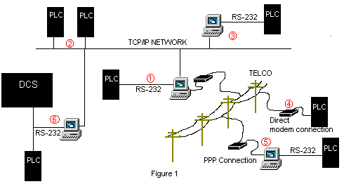 WinTECH ModScan and ModSim software solutions