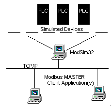 WinTECH Modbus testing and industrial communication solutions