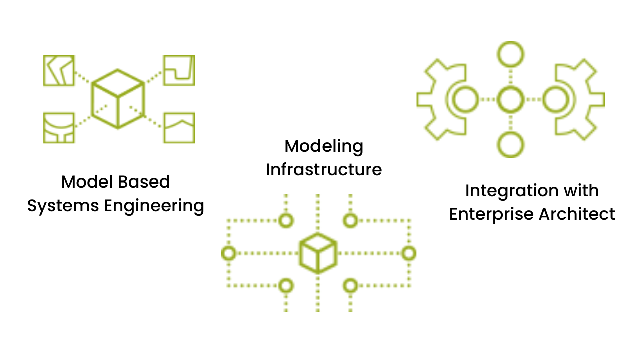 Model-based systems engineering and connected engineering workflow